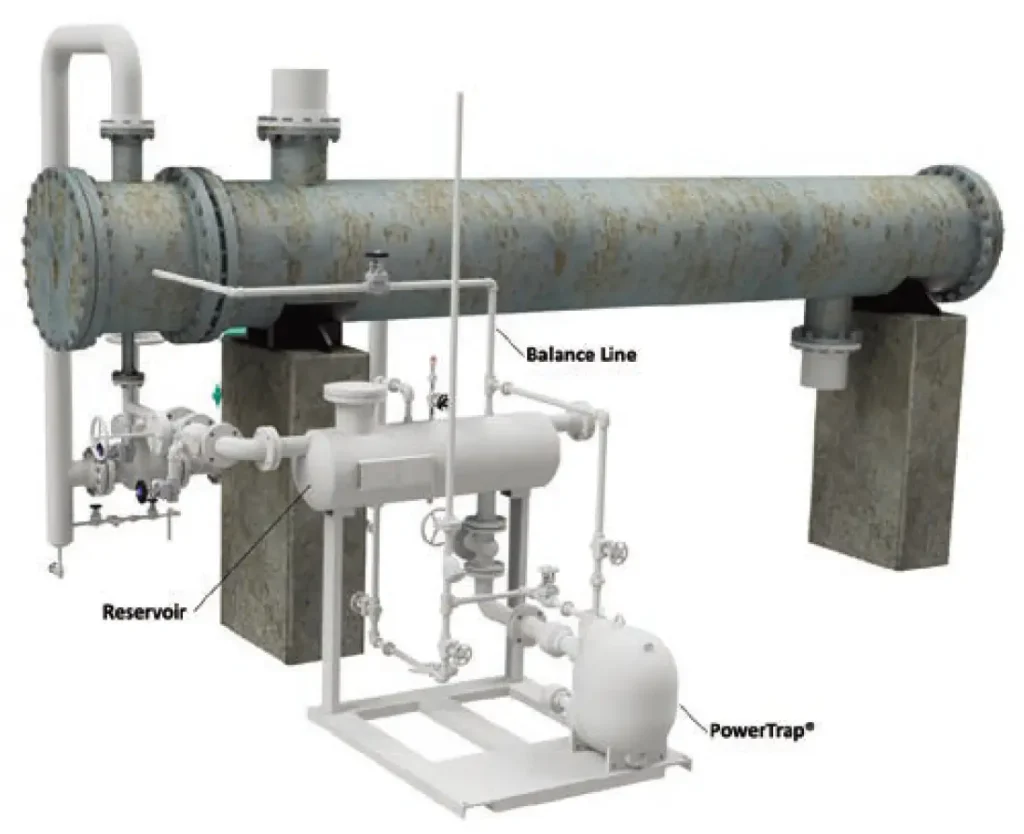 Un intercambiador de calor que experimenta condiciones de bloqueo puede requerir una combinación de bomba/purgador para la descarga de condensado. 