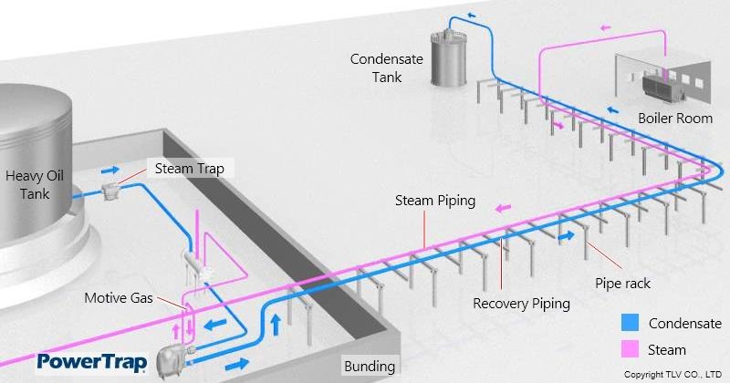 Central eléctrica alimentada con fueloil pesado