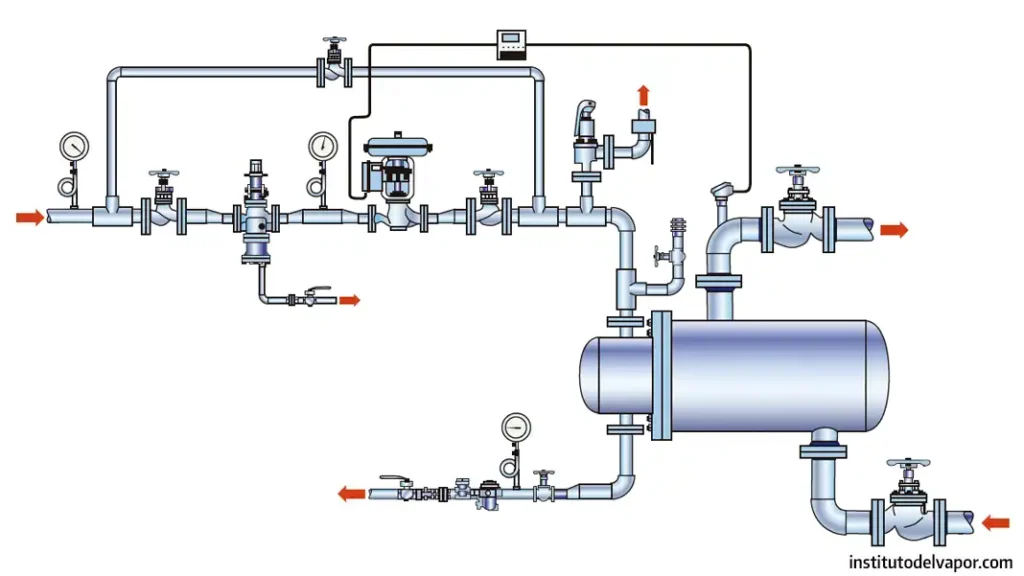 Cómo manejar el vapor de la forma más eficiente posible